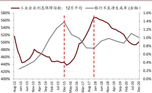 中金:銀行報表修復邏輯更易演繹“周期復蘇交易”