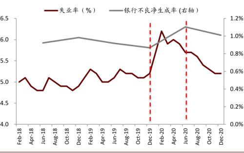 中金:銀行報表修復邏輯更易演繹“周期復蘇交易”