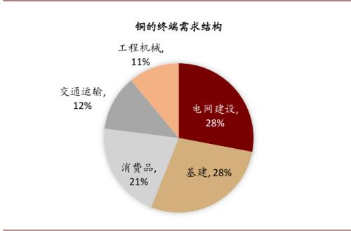 中金:油價上行,對銅價影響幾何?