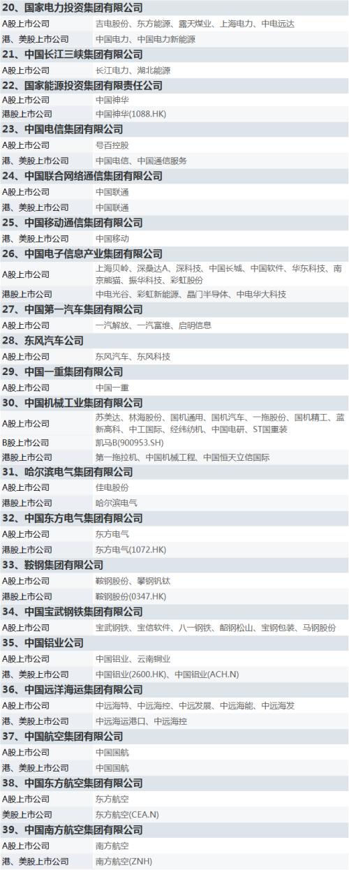 國資委設(shè)定央企KPI!軍工板塊集體沸騰,新抱團來了?