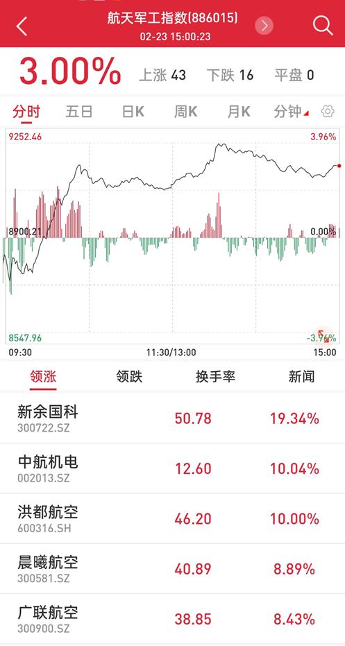 國資委設(shè)定央企KPI!軍工板塊集體沸騰,新抱團來了?