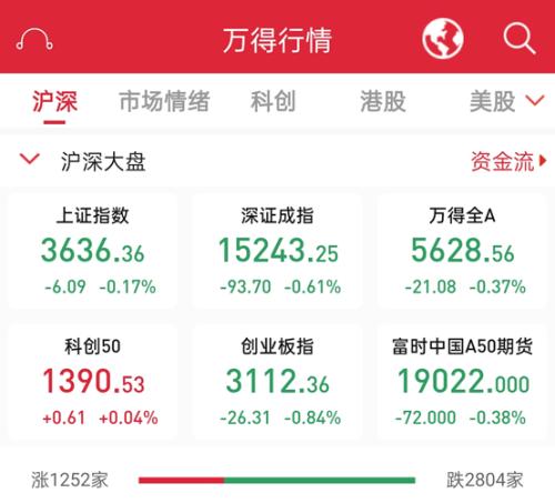 國資委設(shè)定央企KPI!軍工板塊集體沸騰,新抱團來了?