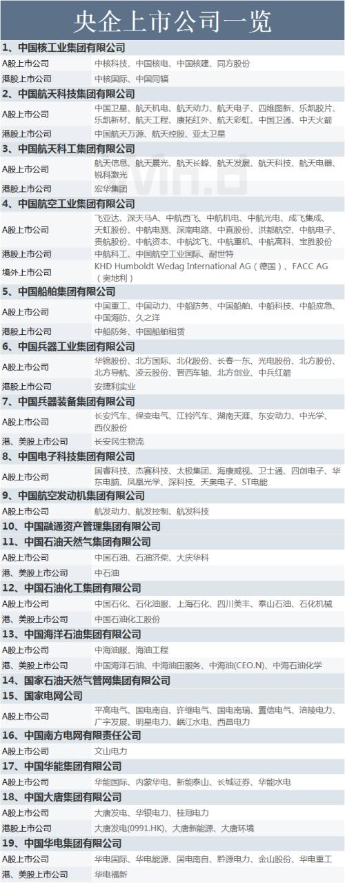 國資委設(shè)定央企KPI!軍工板塊集體沸騰,新抱團來了?