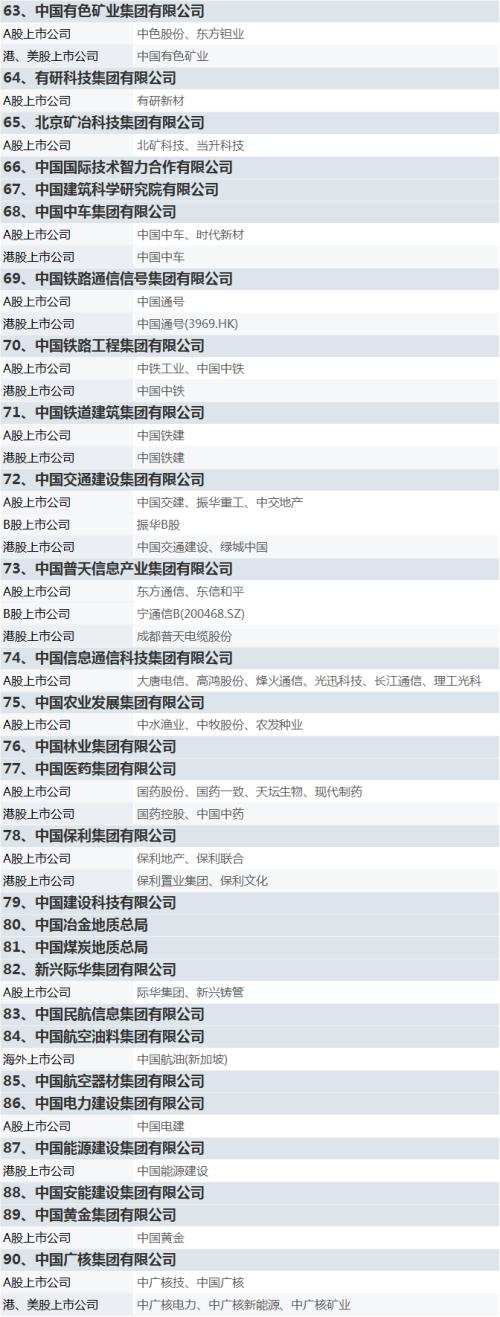 國資委設(shè)定央企KPI!軍工板塊集體沸騰,新抱團來了?