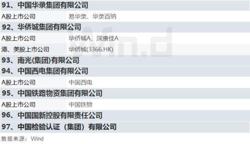 國資委設(shè)定央企KPI!軍工板塊集體沸騰,新抱團來了?