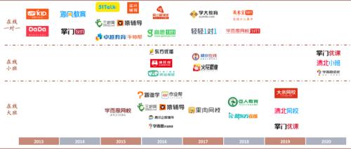中金：抽絲剝繭，詳解在線K-12教培經濟模型