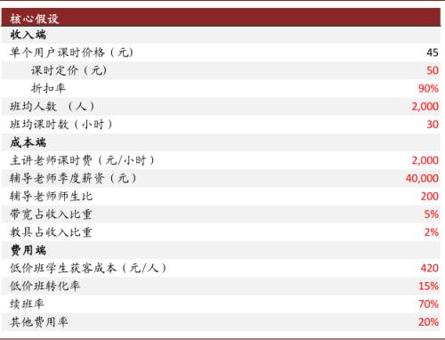 中金：抽絲剝繭，詳解在線K-12教培經濟模型