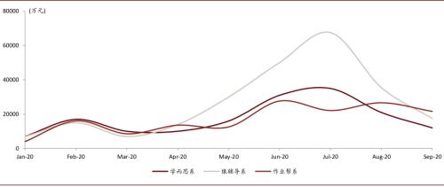 中金：抽絲剝繭，詳解在線K-12教培經濟模型