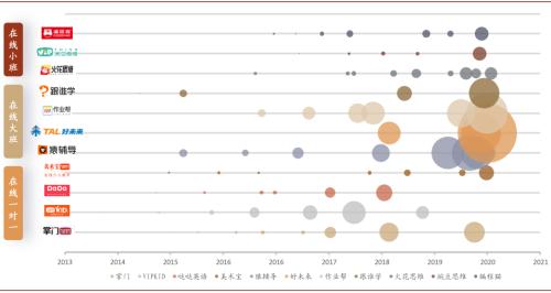 中金：抽絲剝繭，詳解在線K-12教培經濟模型