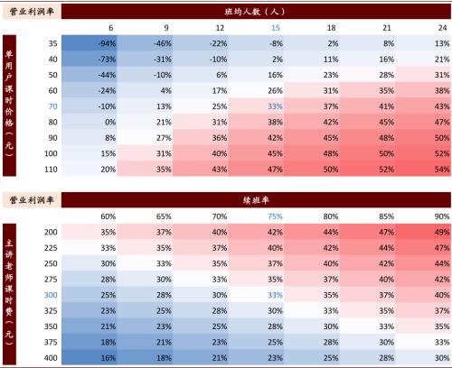 中金：抽絲剝繭，詳解在線K-12教培經濟模型