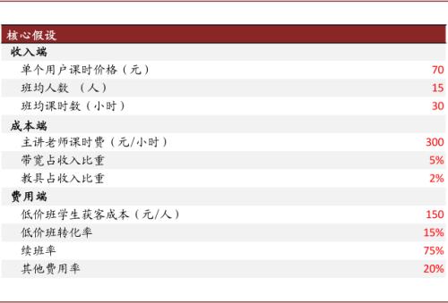 中金：抽絲剝繭，詳解在線K-12教培經濟模型