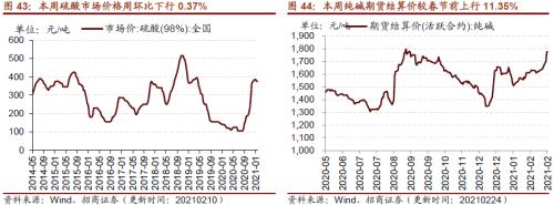 【招商策略】行業(yè)景氣觀察0224——北美半導(dǎo)體出貨額同比增幅擴大,金屬及化工品價格上漲