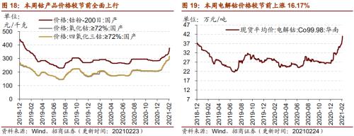 【招商策略】行業(yè)景氣觀察0224——北美半導(dǎo)體出貨額同比增幅擴大,金屬及化工品價格上漲