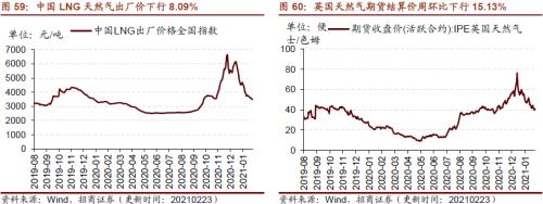 【招商策略】行業(yè)景氣觀察0224——北美半導(dǎo)體出貨額同比增幅擴大,金屬及化工品價格上漲