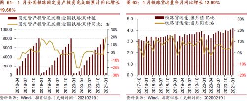 【招商策略】行業(yè)景氣觀察0224——北美半導(dǎo)體出貨額同比增幅擴大,金屬及化工品價格上漲