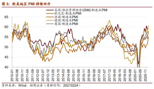 【招商策略】行業(yè)景氣觀察0224——北美半導(dǎo)體出貨額同比增幅擴大,金屬及化工品價格上漲