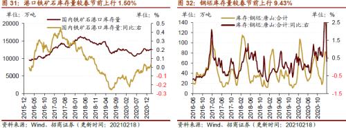 【招商策略】行業(yè)景氣觀察0224——北美半導(dǎo)體出貨額同比增幅擴大,金屬及化工品價格上漲