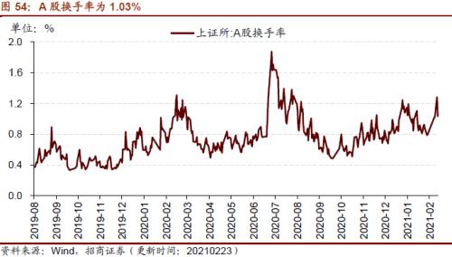 【招商策略】行業(yè)景氣觀察0224——北美半導(dǎo)體出貨額同比增幅擴大,金屬及化工品價格上漲