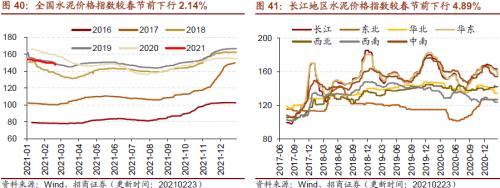【招商策略】行業(yè)景氣觀察0224——北美半導(dǎo)體出貨額同比增幅擴大,金屬及化工品價格上漲