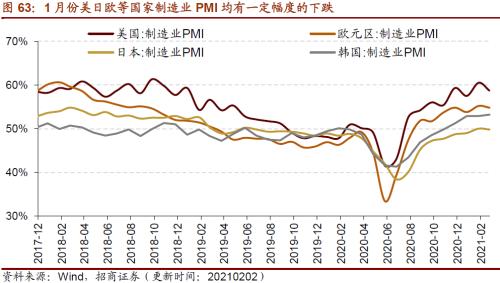 【招商策略】行業(yè)景氣觀察0224——北美半導(dǎo)體出貨額同比增幅擴大,金屬及化工品價格上漲