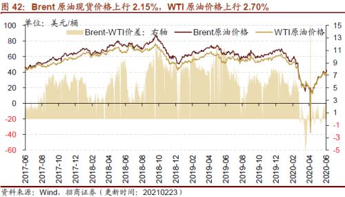 【招商策略】行業(yè)景氣觀察0224——北美半導(dǎo)體出貨額同比增幅擴大,金屬及化工品價格上漲