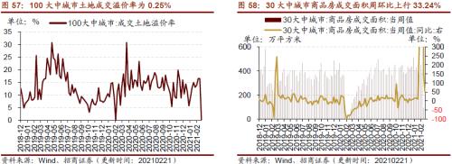 【招商策略】行業(yè)景氣觀察0224——北美半導(dǎo)體出貨額同比增幅擴大,金屬及化工品價格上漲
