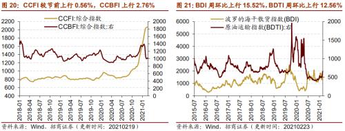 【招商策略】行業(yè)景氣觀察0224——北美半導(dǎo)體出貨額同比增幅擴大,金屬及化工品價格上漲