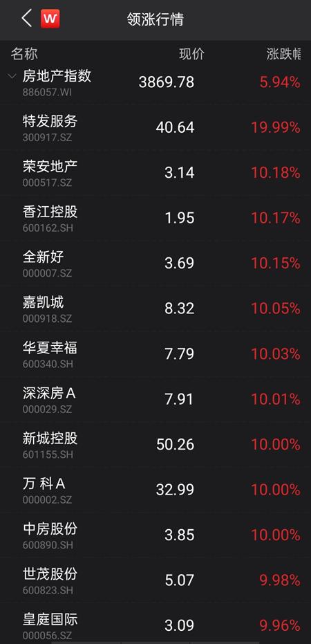 萬科罕見漲停,低估值輪番崛起,新一輪風格切換來了?