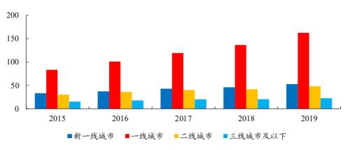喜茶和奈雪:新式茶飲的崛起之路丨開源證券食品飲料