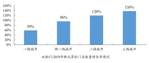 喜茶和奈雪:新式茶飲的崛起之路丨開源證券食品飲料