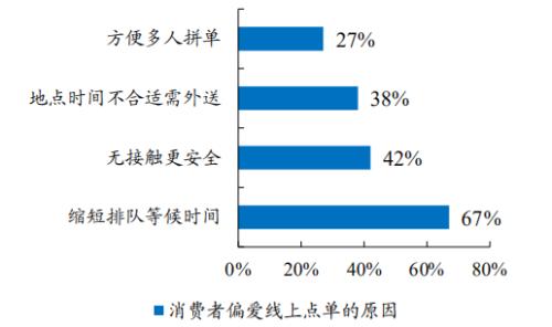 喜茶和奈雪:新式茶飲的崛起之路丨開源證券食品飲料