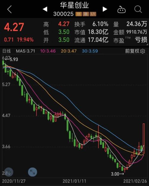 開盤即沖漲停，這個板塊迎來估值修復？聰明資金緊急調倉，機構抱團股持續走低（附名單）