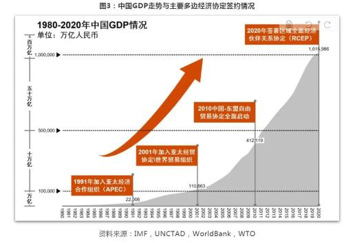RCEP規則落地，這些產業迎強風口
