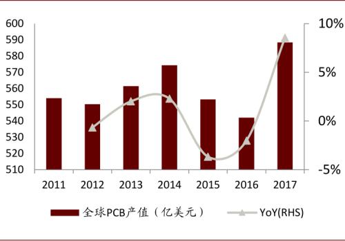 中金：復(fù)盤2016-2017年CCL漲價周期，新一輪景氣或?qū)㈤_啟