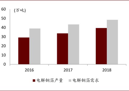 中金：復(fù)盤2016-2017年CCL漲價周期，新一輪景氣或?qū)㈤_啟