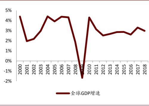 中金：復(fù)盤2016-2017年CCL漲價周期，新一輪景氣或?qū)㈤_啟