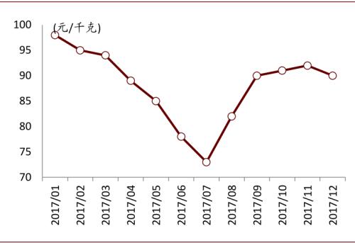 中金：復(fù)盤2016-2017年CCL漲價周期，新一輪景氣或?qū)㈤_啟
