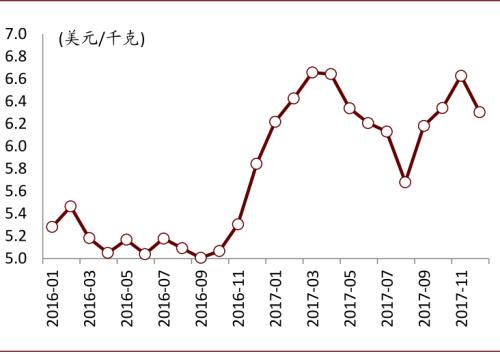 中金：復(fù)盤2016-2017年CCL漲價周期，新一輪景氣或?qū)㈤_啟