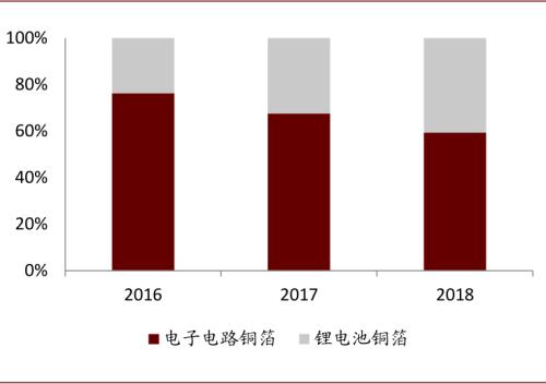 中金：復(fù)盤2016-2017年CCL漲價周期，新一輪景氣或?qū)㈤_啟