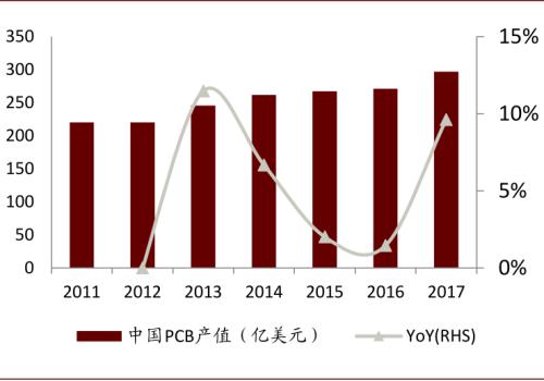 中金：復(fù)盤2016-2017年CCL漲價周期，新一輪景氣或?qū)㈤_啟