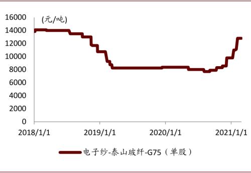 中金：復(fù)盤2016-2017年CCL漲價周期，新一輪景氣或?qū)㈤_啟