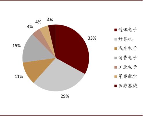 中金：復(fù)盤2016-2017年CCL漲價周期，新一輪景氣或?qū)㈤_啟