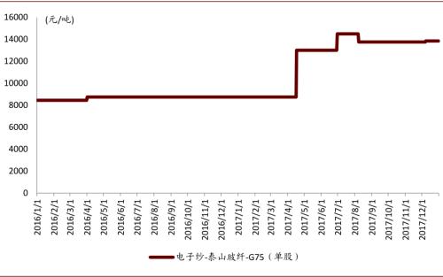 中金：復(fù)盤2016-2017年CCL漲價周期，新一輪景氣或?qū)㈤_啟