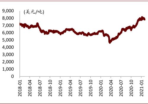 中金：復(fù)盤2016-2017年CCL漲價周期，新一輪景氣或?qū)㈤_啟