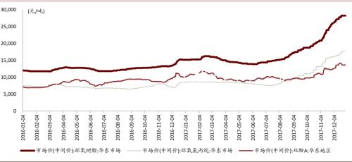 中金：復(fù)盤2016-2017年CCL漲價周期，新一輪景氣或?qū)㈤_啟