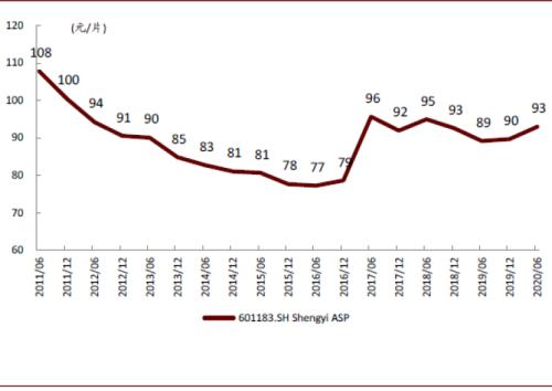 中金：復(fù)盤2016-2017年CCL漲價周期，新一輪景氣或?qū)㈤_啟