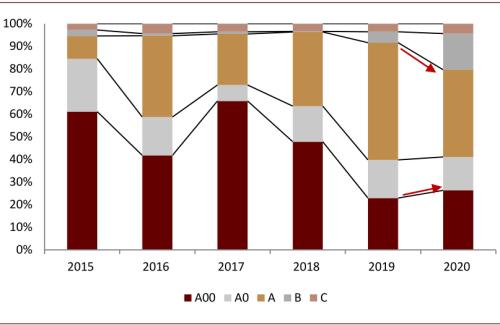 中金：新能源汽車2020先抑后揚；2021智能加速