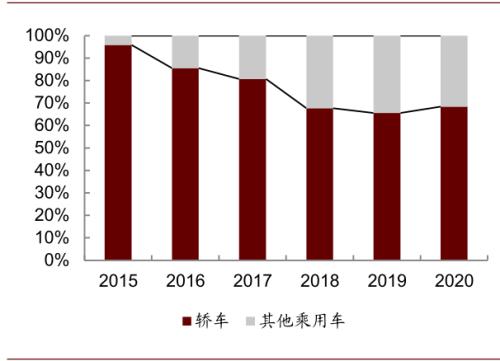 中金：新能源汽車2020先抑后揚；2021智能加速