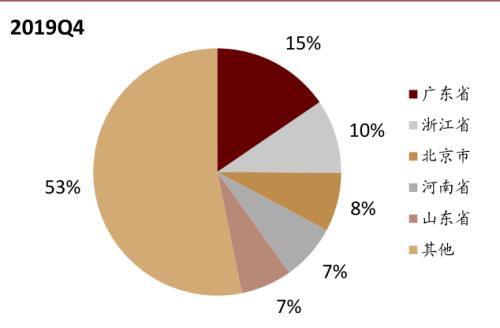 中金：新能源汽車2020先抑后揚；2021智能加速