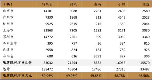 中金：新能源汽車2020先抑后揚；2021智能加速